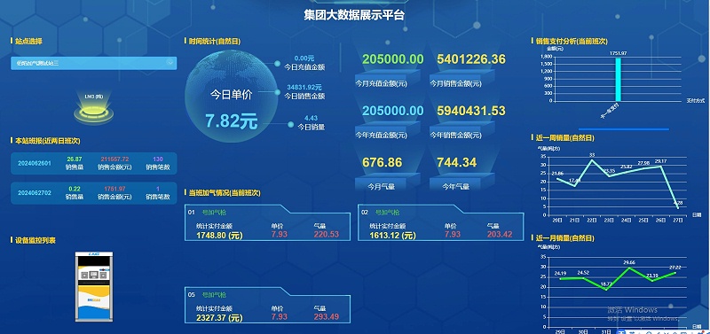 集團(tuán)大數(shù)據(jù)平臺(1)